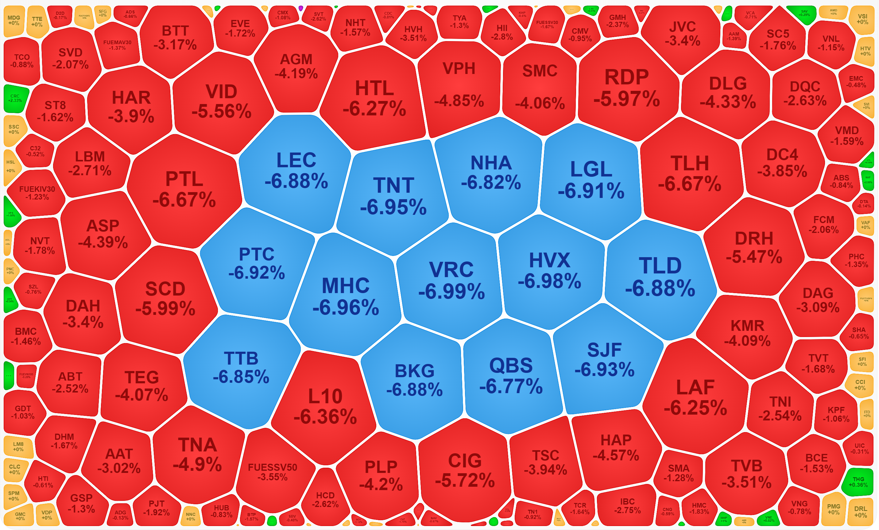 Nh&oacute;m cổ phiếu vốn h&oacute;a nhỏ bị xả rất mạnh phi&ecirc;n n&agrave;y.