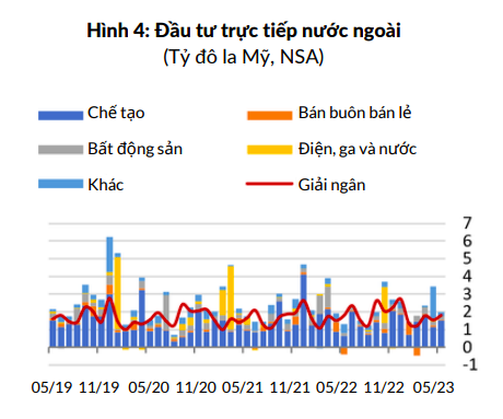 Nguồn: World Bank