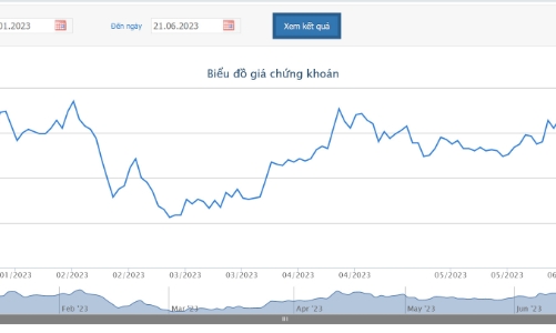 Hai cổ đông lớn tiếp tục bị bán giải chấp hơn 2 triệu cổ phiếu NVL