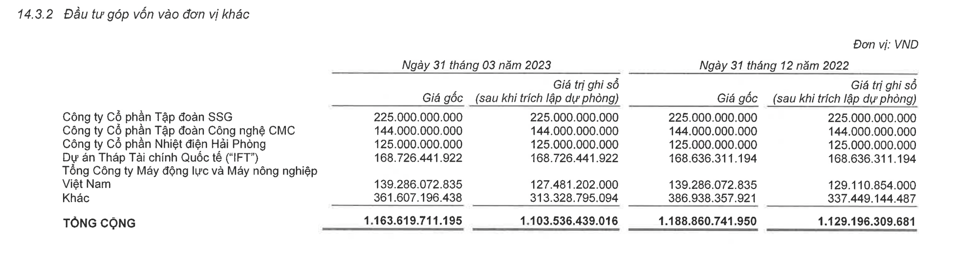 Đầu tư góp vốn vào đơn vị khác của Bảo Việt. 