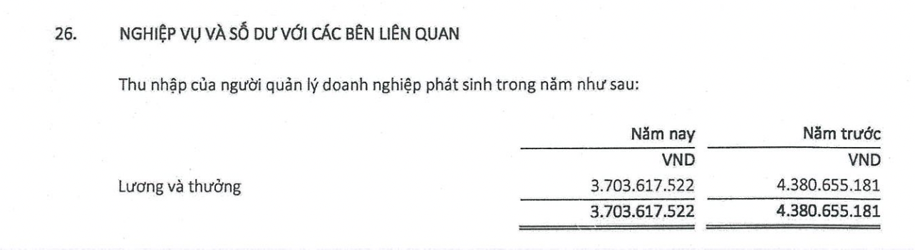 Thu nhập của ban l&atilde;nh đạo doanh nghiệp trong năm 2022.&nbsp;