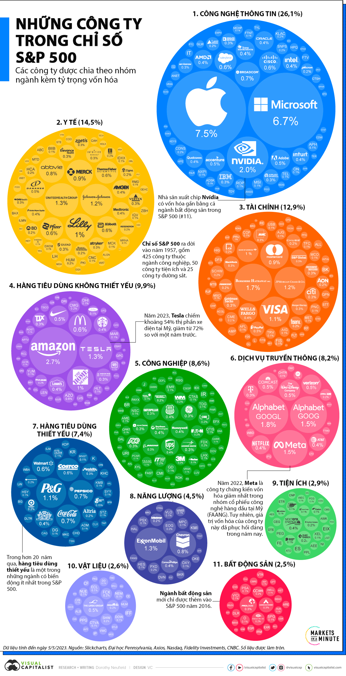 VnEconomy