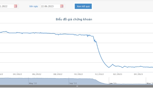 BVSC sắp bán giải chấp 15 triệu cổ phiếu Apax Holdings