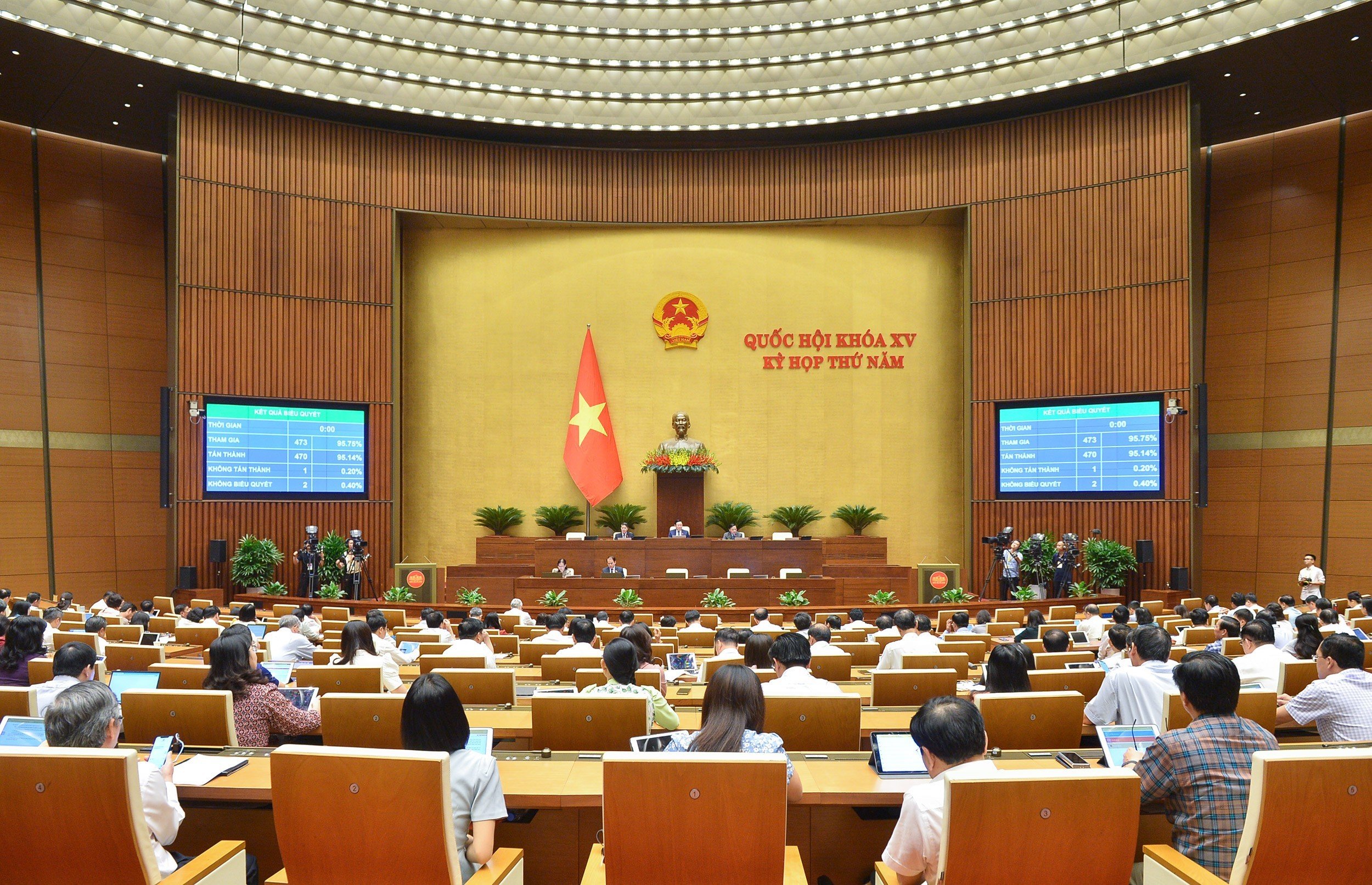 Quốc hội biểu quyết th&ocirc;ng qua Nghị quyết&nbsp;về việc lấy phiếu t&iacute;n nhiệm, bỏ phiếu t&iacute;n nhiệm đối với người giữ chức vụ do Quốc hội, HĐND bầu hoặc ph&ecirc; chuẩn (sửa đổi) chiều 23/6 - Ảnh: Quochoi.vn