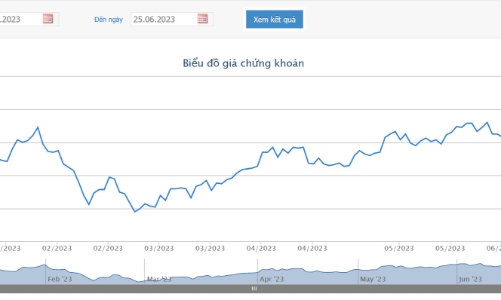 Đất Xanh dự kiến chào bán gần 102 triệu cổ phiếu với giá 12.000 đồng/cổ phiếu
