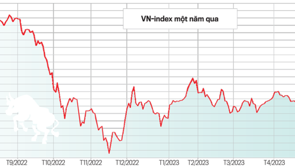 Chứng khoán Việt Nam: Sẵn sàng cho một chu kỳ tăng trưởng mới