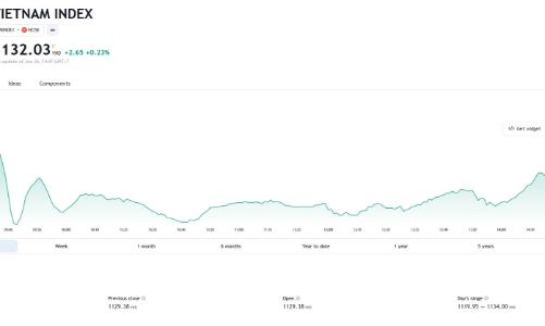 Thị trường sẽ tiếp tục rung lắc mạnh quanh vùng đỉnh