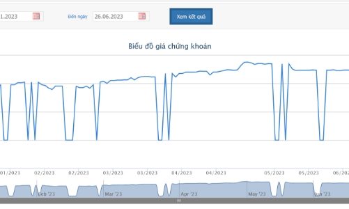 PSA chào mua công khai hơn 5 triệu cổ phiếu STG