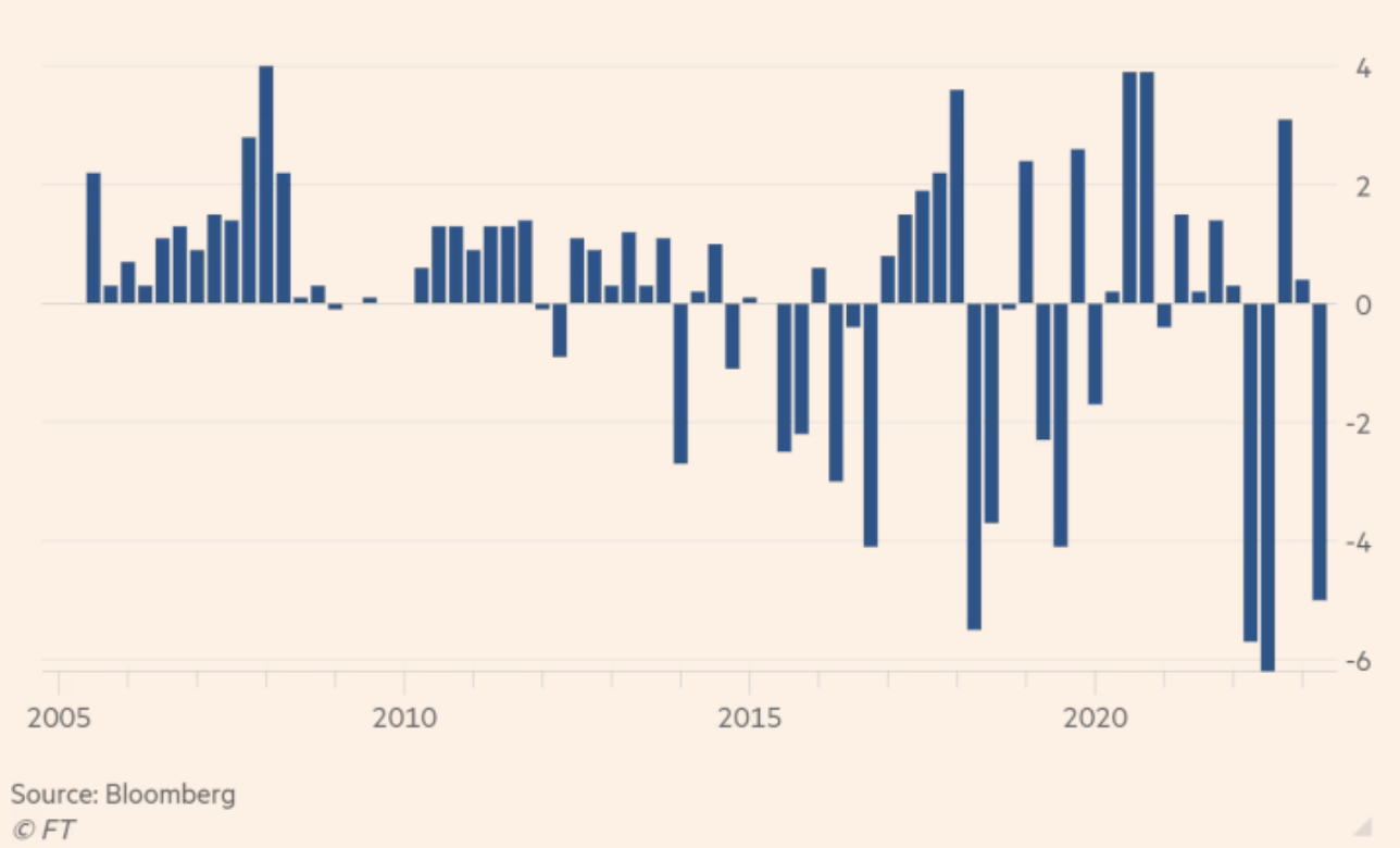 Mức tăng/giảm h&agrave;ng qu&yacute; của tỷ gi&aacute; Nh&acirc;n d&acirc;n tệ so với USD. Đơn vị: % - Nguồn: FT.