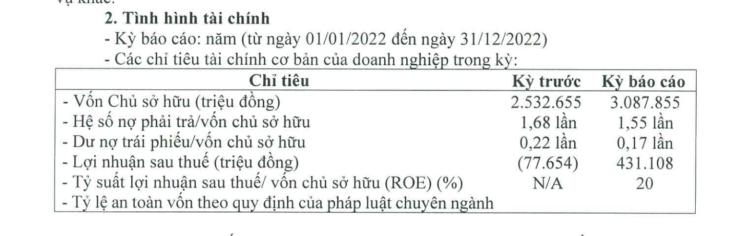 Tình hình tài chính của TASECO. 