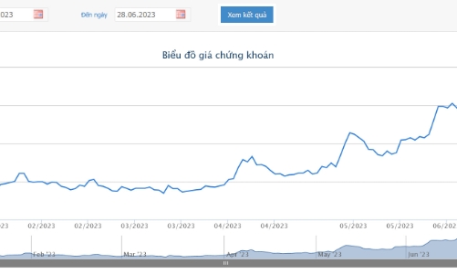 Sau kiểm toán, TVB từ lãi chuyển sang lỗ 318 tỷ và giải trình các ý kiến ngoại trừ, nhấn mạnh của kiểm toán
