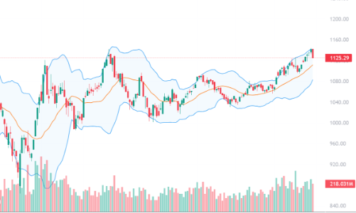Blog chứng khoán: Xả lớn, VN30 có nguy cơ thất bại tại đỉnh cũ