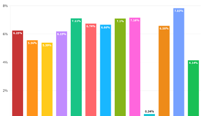 Q2 GDP growth estimated at 4.14%