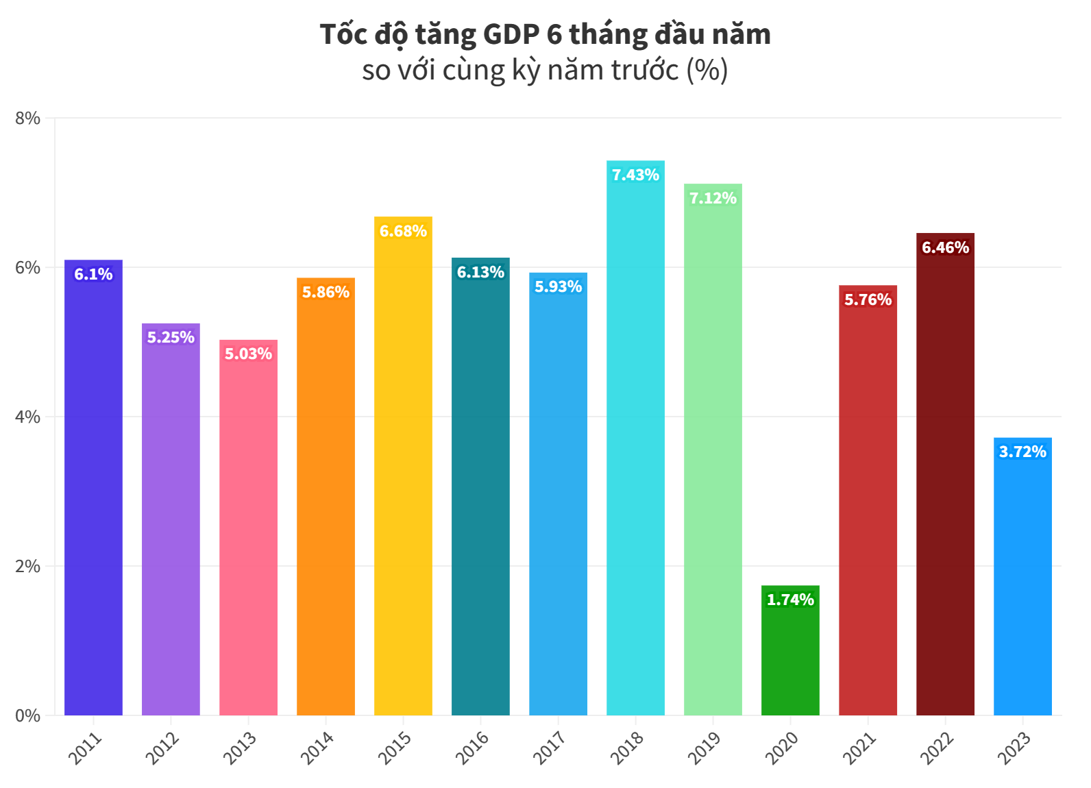 Đồ họa: Minh Đức - VET Media.