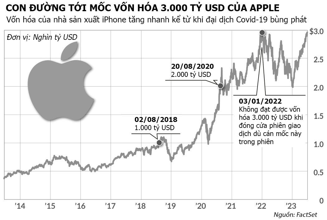 Đồ họa: MarketWatch