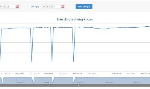 Dịch vụ Hàng hóa Nội Bài trả cổ tức năm 2022 bằng tiền, tỷ lệ 85%