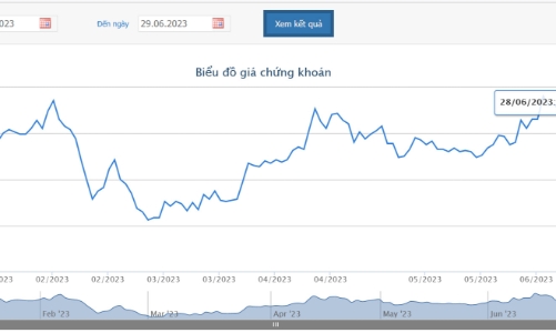 Novagroup tiếp tục bị bán giải chấp gần 1,7 triệu cổ phiếu