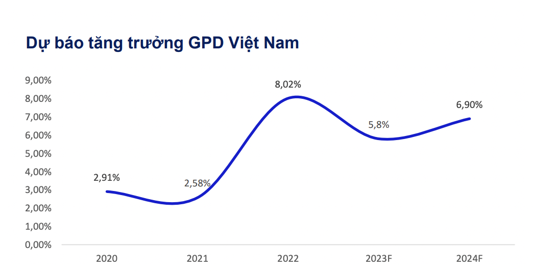 VnEconomy