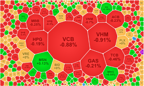 Thanh khoản nguội lạnh, thị trường lịm dần