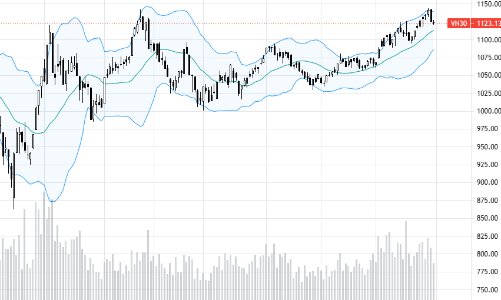 Blog chứng khoán: Dòng tiền bắt đầu giảm mạnh