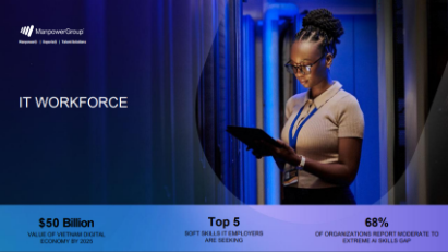 IT labor market webinar held