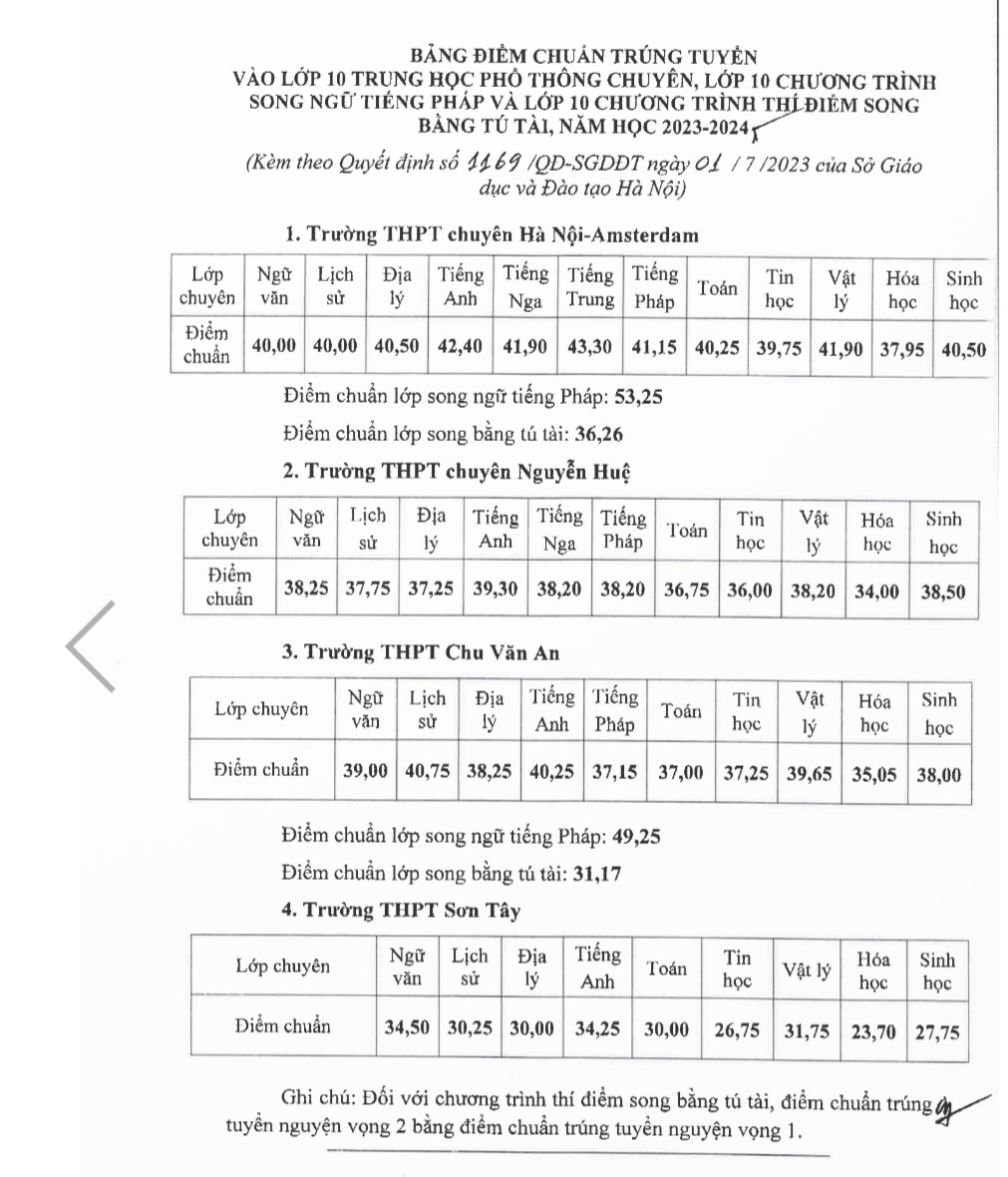 Mức điểm chuẩn của c&aacute;c trường chuy&ecirc;n vừa được c&ocirc;ng bố.