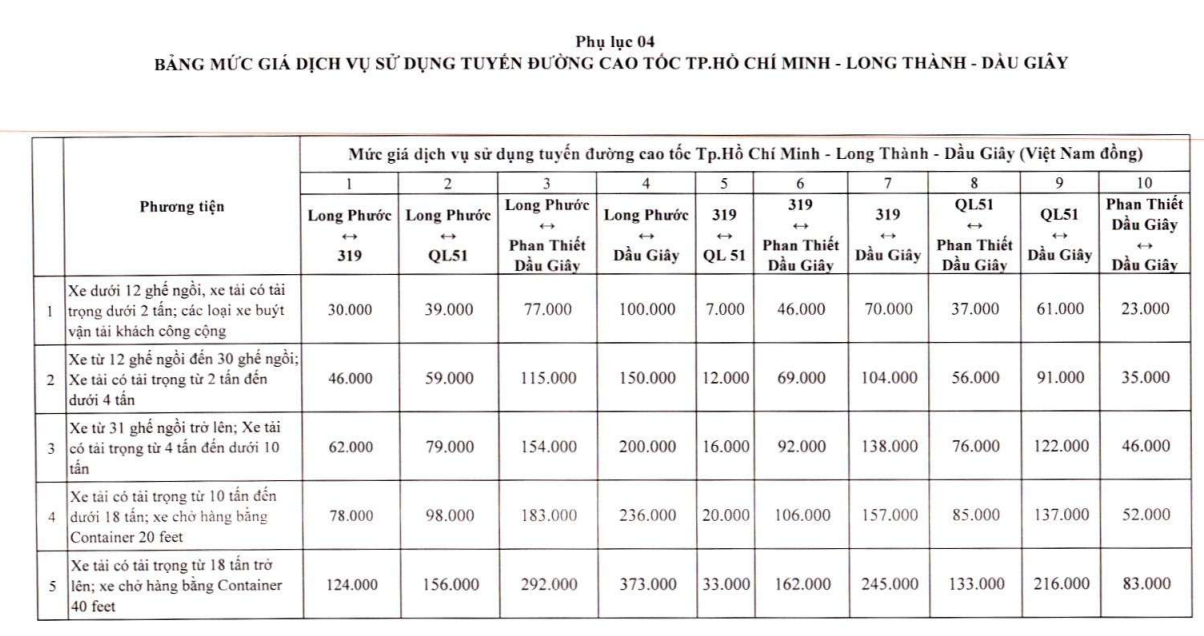Cao tốc TP.HCM - Long Th&agrave;nh - Dầu Gi&acirc;y mức giảm cao nhất l&agrave; 7.000, mức giảm thấp nhất l&agrave; 1.000 đồng.