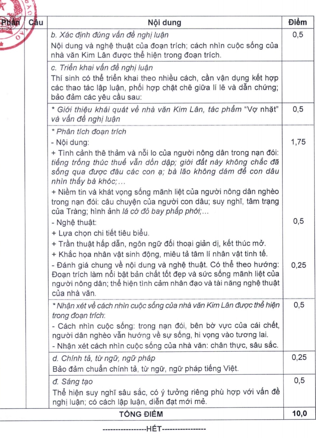 Đáp án chính thức.