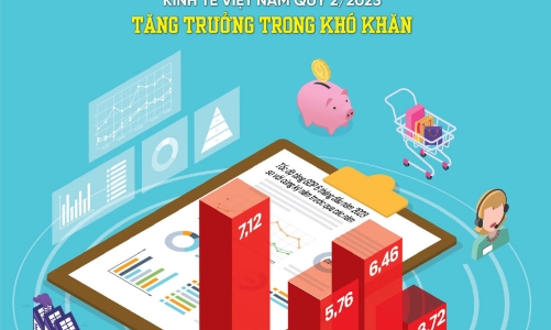 Đón đọc Tạp chí Kinh tế Việt Nam số 27-2023