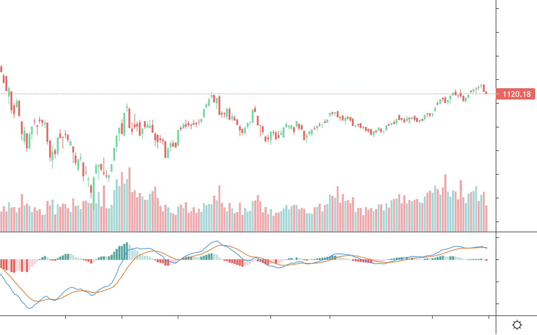 Xu thế dòng tiền: Số liệu vĩ mô yếu, động lực nào cho thị trường trong ngắn hạn?