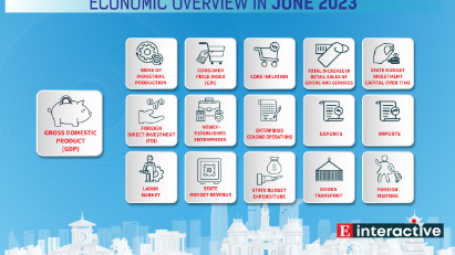 [Interactive]: Economic overview - June 2023