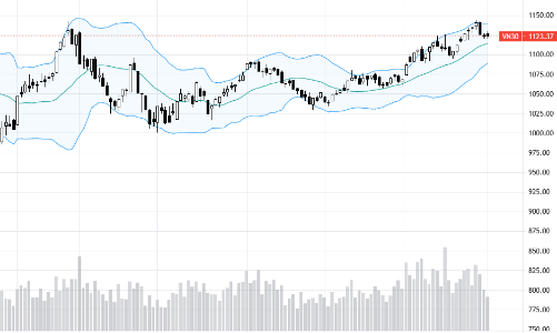 Blog chứng khoán: Giá chưa đủ hấp dẫn dòng tiền bắt đáy