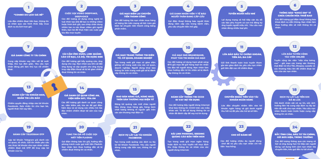 Một số h&igrave;nh thức lừa đảo tr&ecirc;n kh&ocirc;ng gian mạng - Cục An to&agrave;n th&ocirc;ng tin.