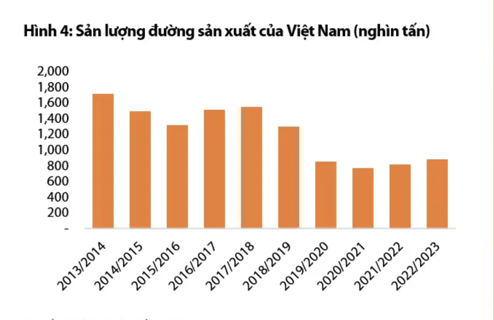 VnEconomy