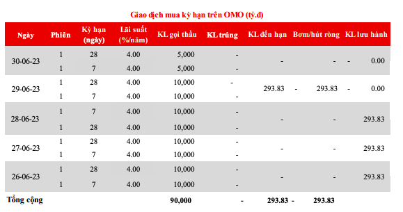 Nguồn: MSB.