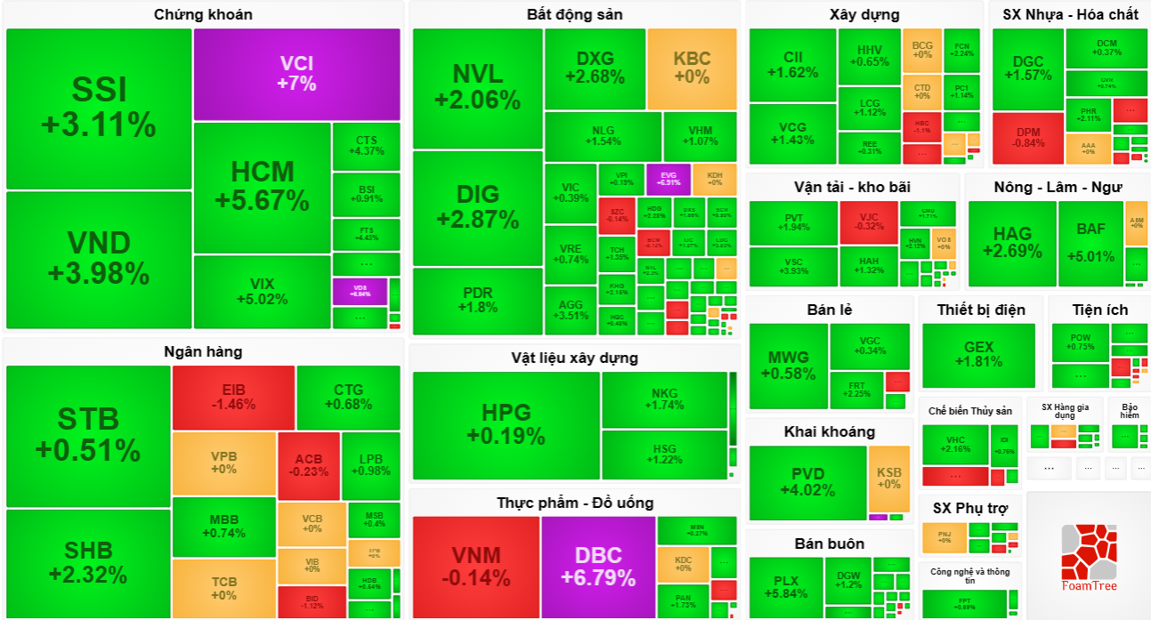 Cổ phiếu chứng kho&aacute;n giao dịch nổi bật h&ocirc;m nay.
