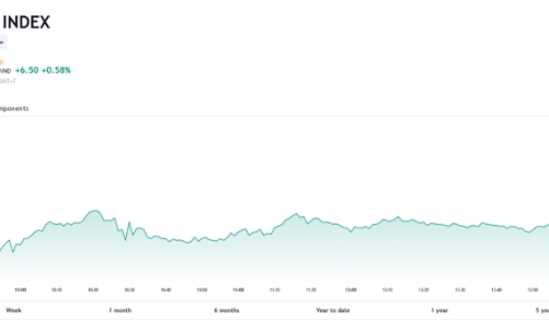 VN-Index cần vượt qua ngưỡng 1.140 để tiến đến các điểm mốc xa hơn
