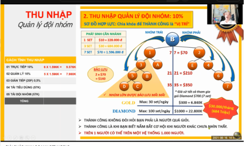 Ủy ban Cạnh tranh quốc gia khuyến cáo người dân thận trọng với kinh doanh đa cấp không phép