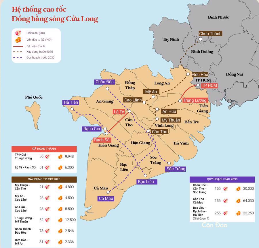 Tổng lượng cát san lấp dùng cho các dự án cao tốc qua vùng ĐBSCL lên đến hàng chục triệu m3, trong khi nguồn cát phục vụ cho thi công đang thiếu hụt trầm trọng.