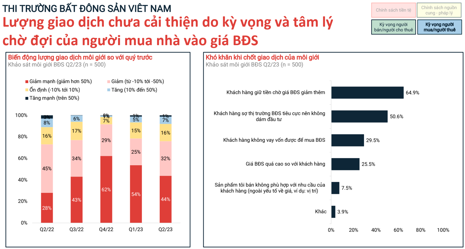 Nguồn: Batdongsan.com.vn.