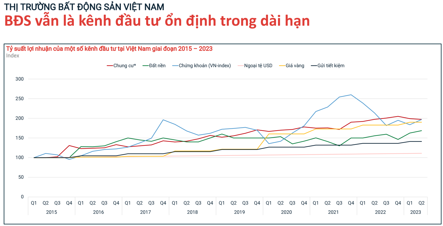 Batdongsan.com.vn.
