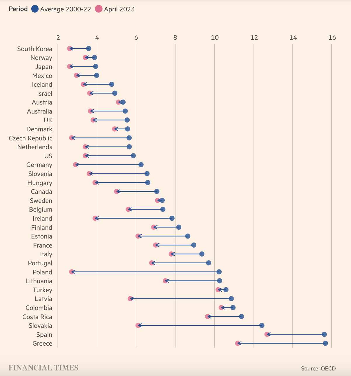 Tỷ lệ thất nghiệp ở một số nền kinh tế. Đơn vị: %.