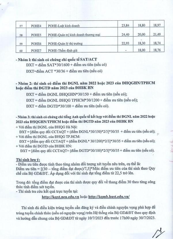 Điểm chuẩn các ngành Đại học Kinh tế quốc dân.