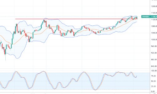 Xu thế dòng tiền: Vào mùa báo cáo lợi nhuận quý 2 – Mua lúc này có muộn?
