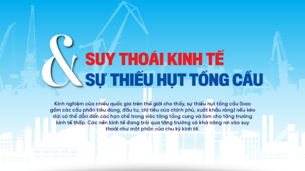 Suy thoái kinh tế và sự thiếu hụt tổng cầu