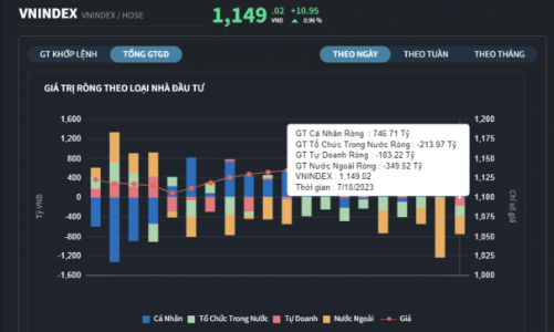 Dòng tiền cá nhân vẫn không ngừng gom hàng, mua toàn cổ phiếu nhà băng 
