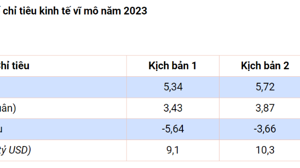 CIEM: Đã hình dung rõ nét về kinh tế nửa cuối năm