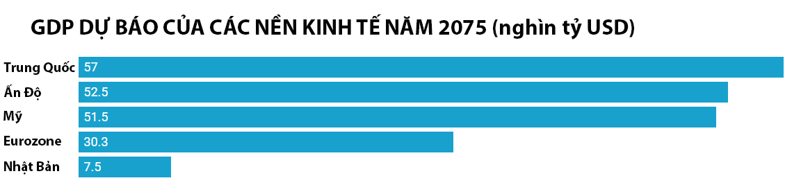 Nguồn: Goldman Sachs Research/CNBC. Eurozone: Khu vực đồng tiền chung châu Âu