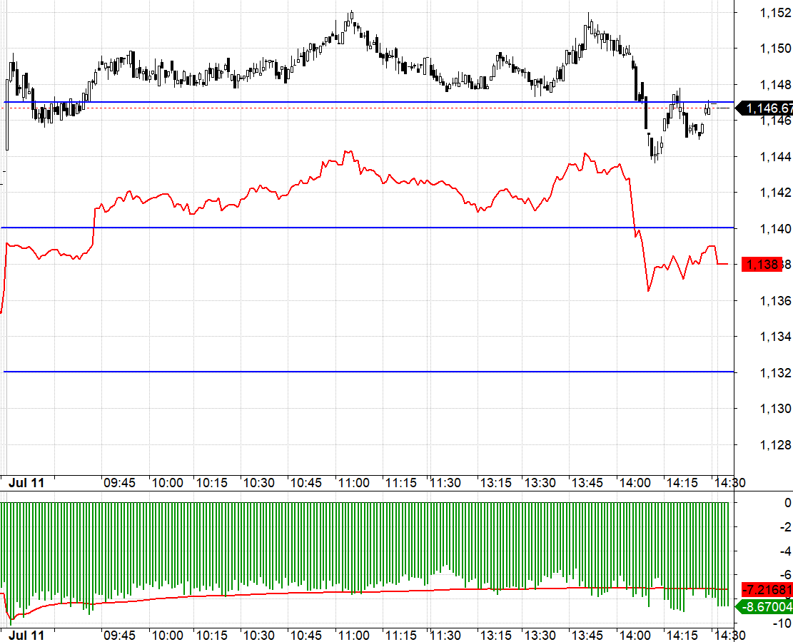 F1 vẫn đang chiết khấu rộng.