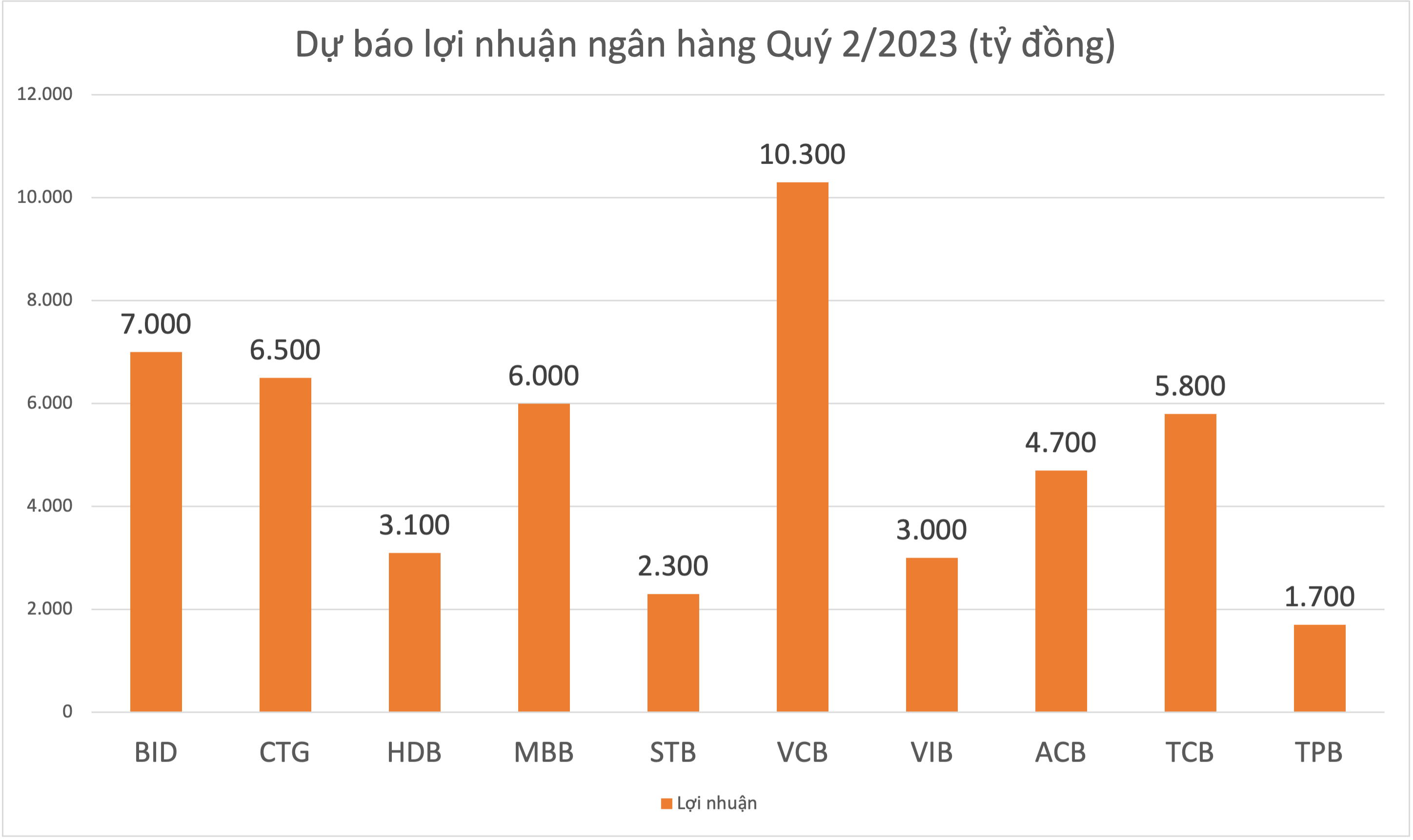 VnEconomy